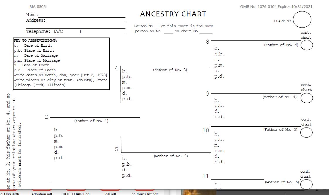 Family Tree chart